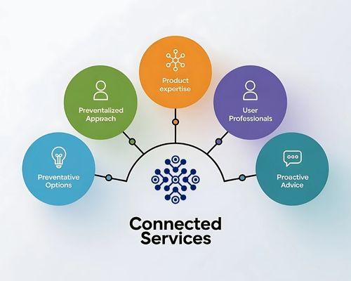 Technology Diagram